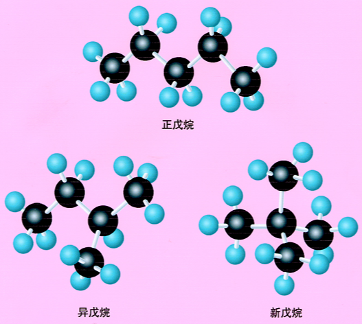 立体化学（定义，事实，类型，重要性，常见问题）