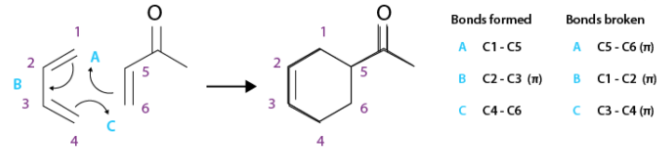 Diels-Alder反应（定义，反应机理定义，反应机理步骤）