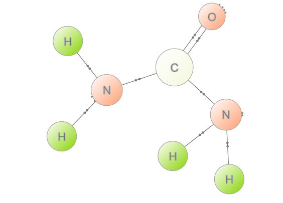 尿素(分子式,结构式,价格,合成)
