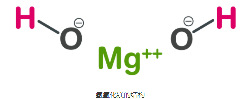 氢氧化镁的介绍，性质，用途，常见问题