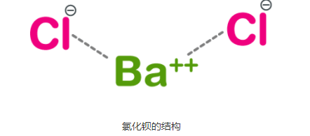 氯化钡的（结构，性能，用途）