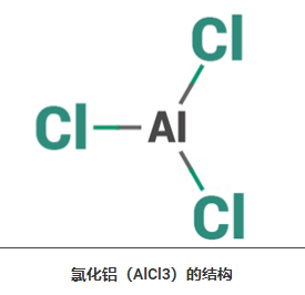 氯化铝的（制备，分子式，结构式，性能）