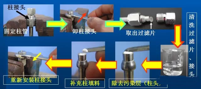 液相色谱柱的清洗
