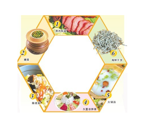 亚硝酸盐（介绍，用途，常见问题）
