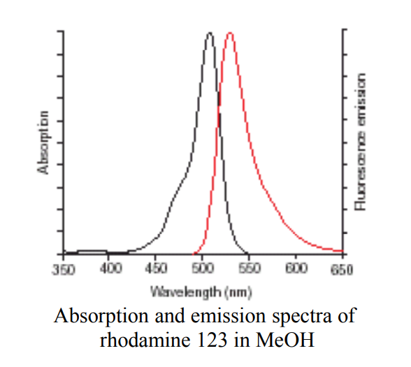 罗丹明123（染料,介绍）
